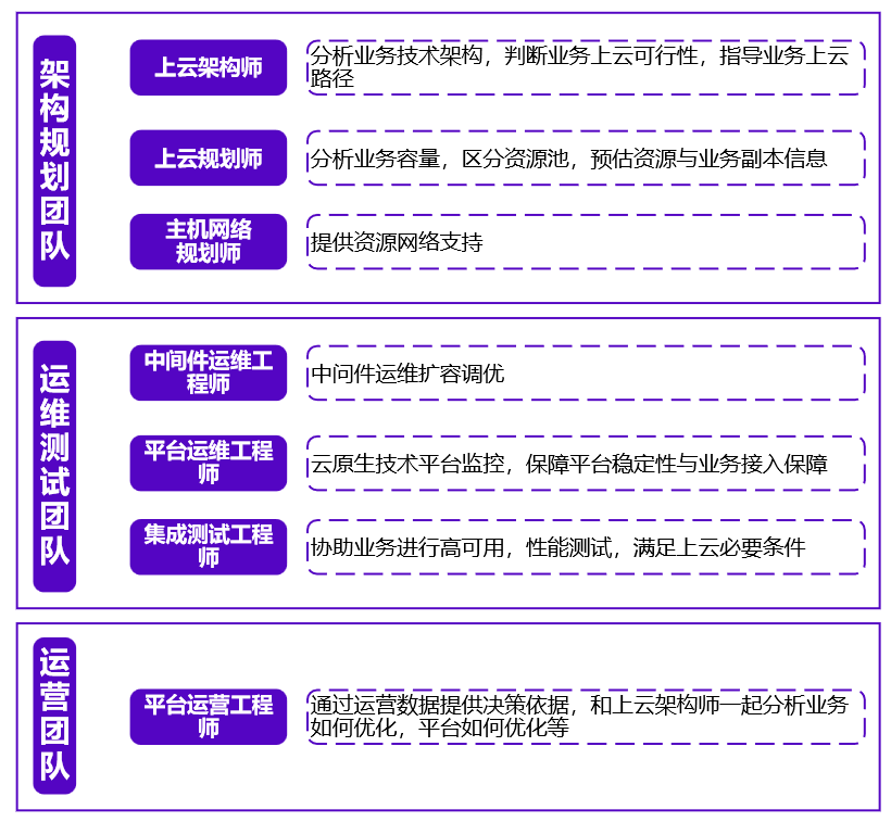 NG28创新服务团队